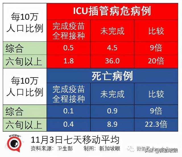 社区7天平均传播率半月来首次低于1，专家认为疫情尚未稳定