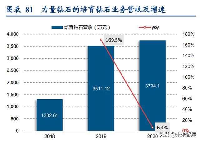 培育钻石行业深度报告：培育钻石方兴未艾，定义新“饰”界