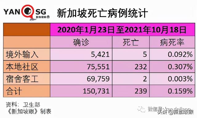 医护人员和教师不再被禁止出国；下周新加坡会解封吗？