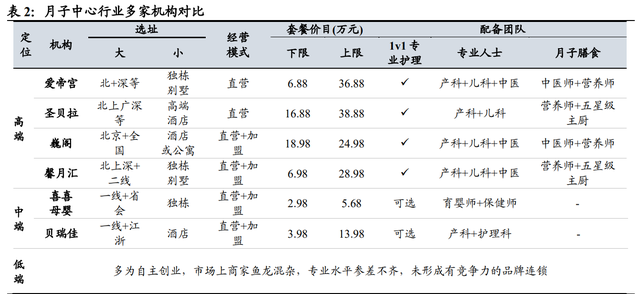 月子中心产业研究：母婴市场空间广阔，月子中心渗透提速