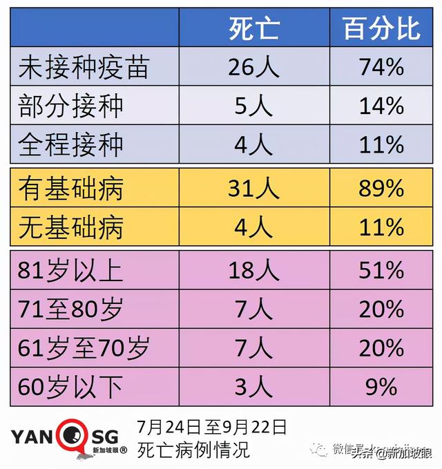 新加坡病例连续两天创新高，重症和死亡还能维持低位吗