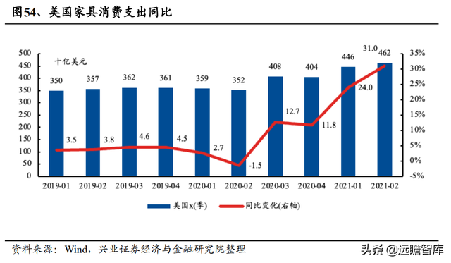 敏华控股：全球功能沙发领导者，国内快速扩张，海外产能提升