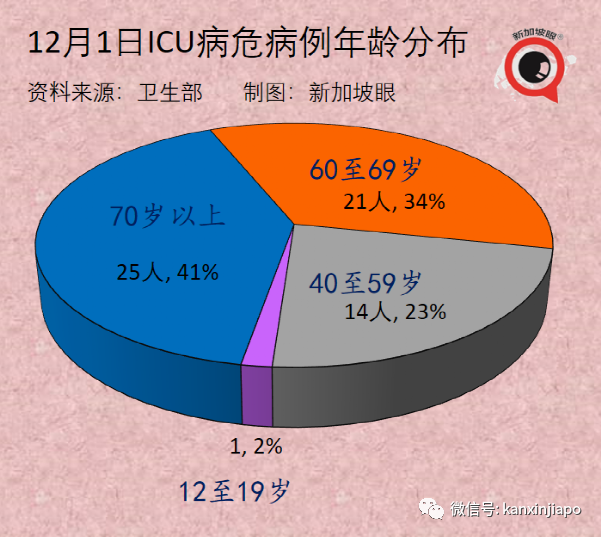 刚刚！新加坡首次出现奥密克戎感染者；中国大使馆连续发文提醒入境新规