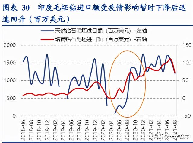 培育钻石行业深度报告：培育钻石方兴未艾，定义新“饰”界