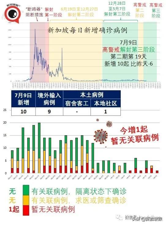 新加坡这群人或可优先出国旅行；当局研究施打第三针疫苗