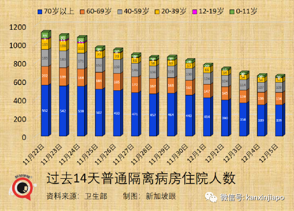 钟南山：“奥密克戎没那么可怕”；新加坡出现第三起输入病例