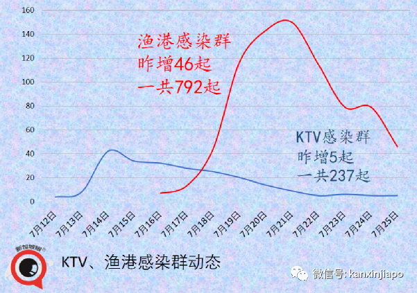 今增135