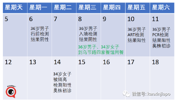 新加坡再增3起奥密克戎病例，2人到过多处餐馆；飞中国又有航班取消