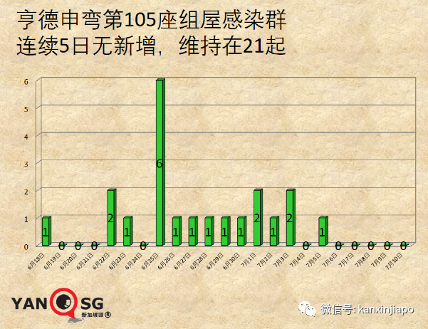 新加坡缩紧入境政策；本地出现大量未知“长期冠病”病例