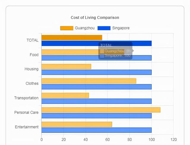 一文汇总新加坡硕士申请全流程