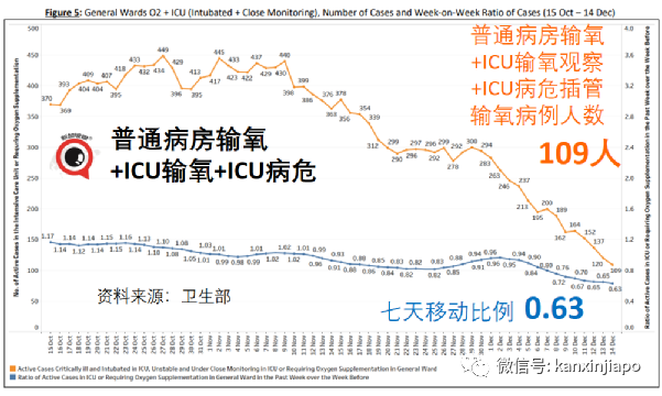 今增474｜新加坡新一波感染高峰即将到来，非万不得已不会收紧措施