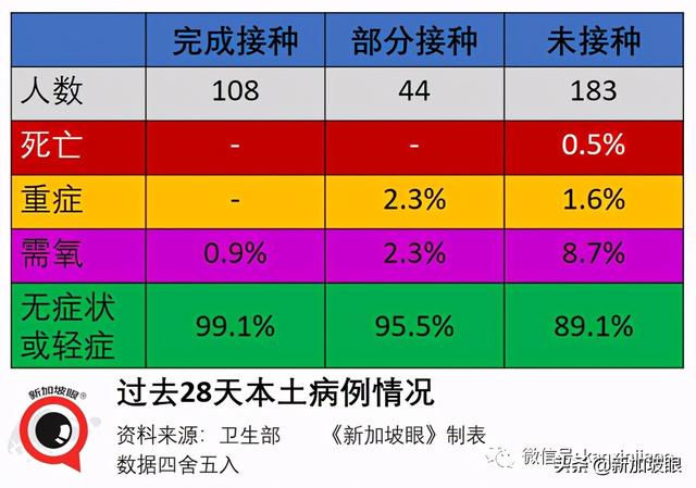 新加坡“三步走”迈向新常态；广东旅客入境新加坡将无需隔离7天