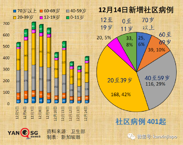 今增474｜新加坡新一波感染高峰即将到来，非万不得已不会收紧措施