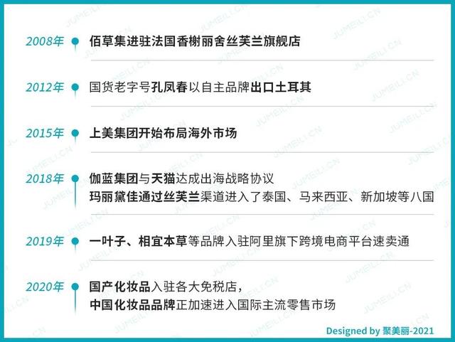 瞄准“千亿市场”，功效护肤品牌百植萃首航东南亚