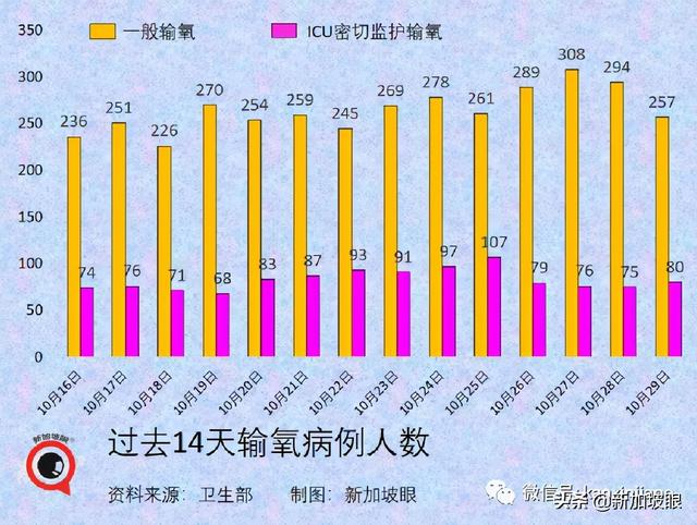 继放开年长者活动后，新加坡宣布逐步重启中学生校园活动