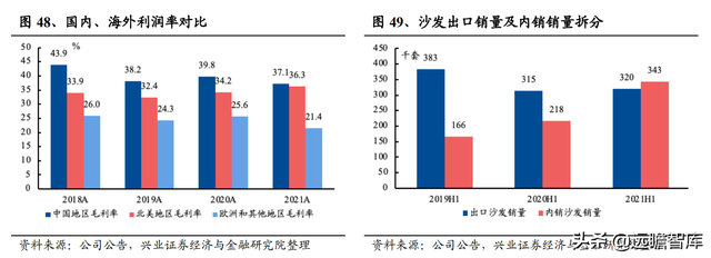 敏华控股：全球功能沙发领导者，国内快速扩张，海外产能提升