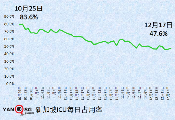 今增255