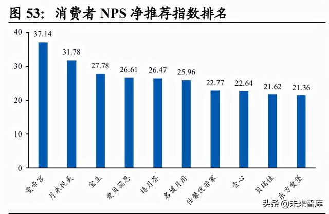 月子中心产业研究：母婴市场空间广阔，月子中心渗透提速