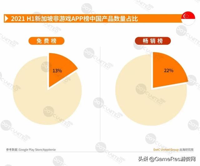 游戏出海东南亚必读报告，2021上半年市场行情有何变化？