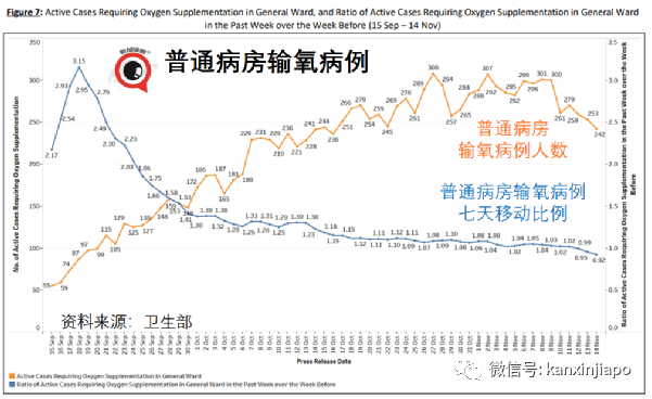 实锤！新加坡进一步放宽限制，一大波新政来了