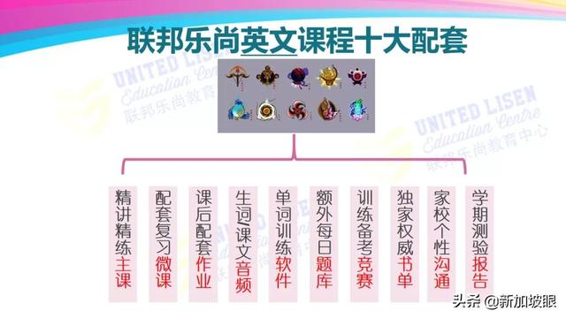 天才班一轮考试通过率100%，他们是怎么做到的？