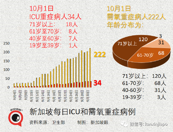 每日确诊病例或达5000；准证持有者入境须接种疫苗