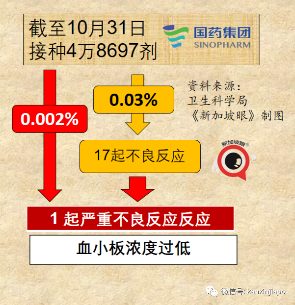 新加坡疫苗不良反应最新报告出炉！严重反应共计634起