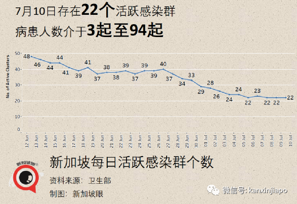 新加坡缩紧入境政策；本地出现大量未知“长期冠病”病例