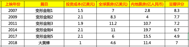 为什么玩一年北京欢乐谷的钱，只够玩北京环球影城一天？