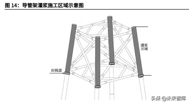 海上风电材料产业分析：国产风电材料企业将获明显利好