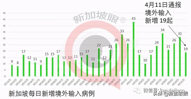 已完成两剂接种，23岁客工在新加坡无症状确诊