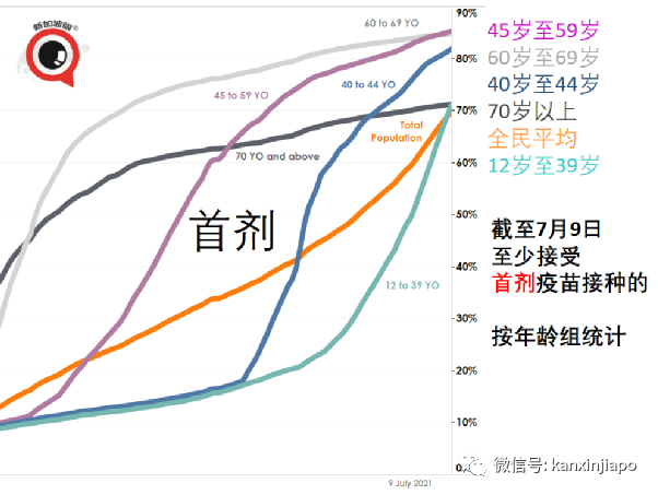 新加坡缩紧入境政策；本地出现大量未知“长期冠病”病例