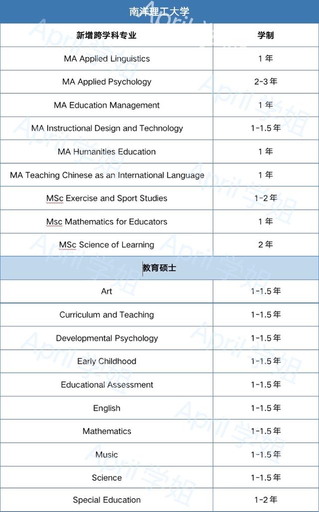 新加坡春季申请上线啦