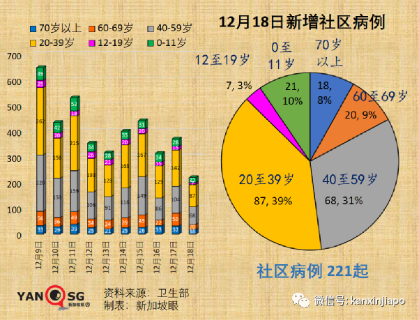 今增255