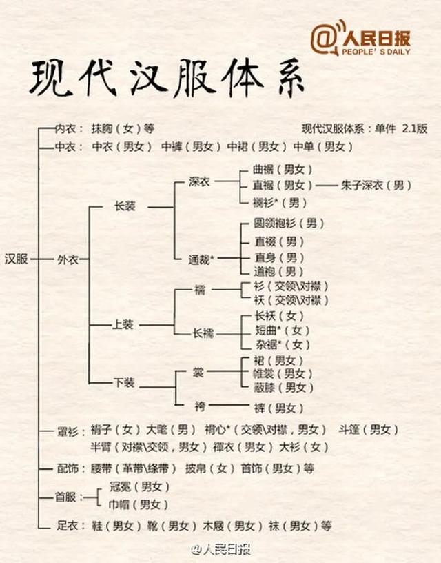 女孩衣柜里永远少一件汉服！汉服，你“入坑”了吗？