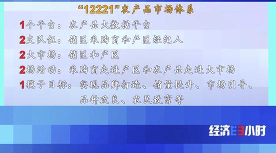 广东荔枝，突然火遍全球！“丰收年水果贱”怪圈，破解了→