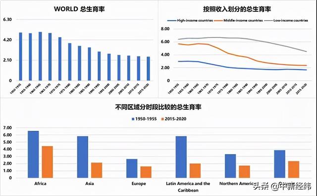 杨畅等：现金补贴、支持相亲……发达经济体鼓励生育有多拼