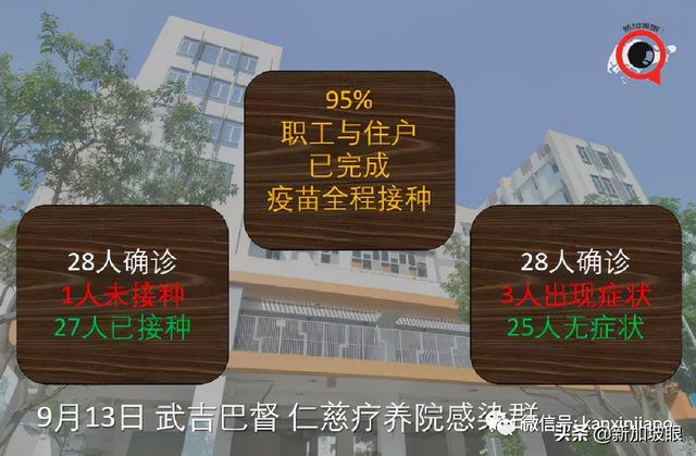 专家：新冠病患恐提早出现失智症；新加坡10%康复者有后遗症