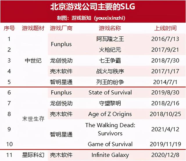 盘点北京值得关注的113家游戏公司