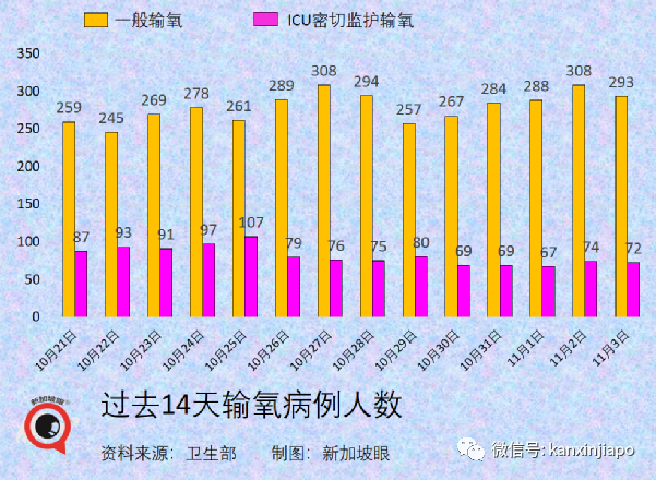 今增3003 破21万起