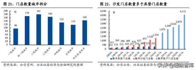 敏华控股：全球功能沙发领导者，国内快速扩张，海外产能提升