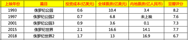 为什么玩一年北京欢乐谷的钱，只够玩北京环球影城一天？