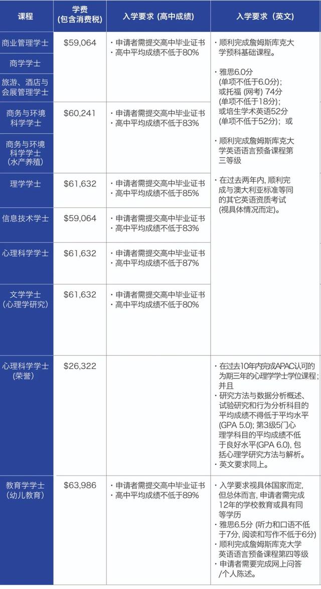 2021新加坡JCU詹姆斯库克招生（语言/大专/本科/硕士/博士）