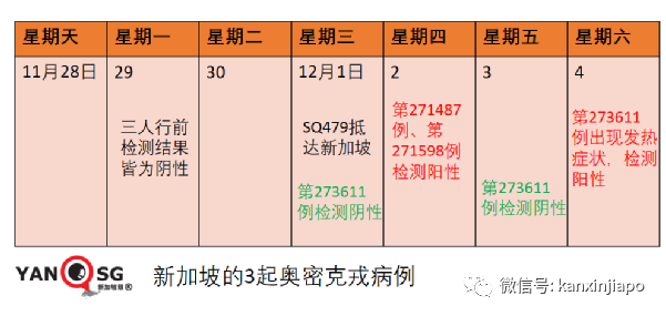 钟南山：“奥密克戎没那么可怕”；新加坡出现第三起输入病例