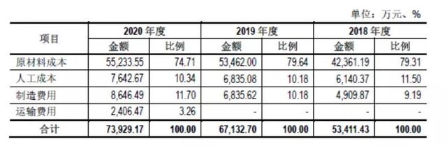 “老油条”换新装，千味央厨“割韭菜”？