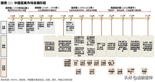 复盘美、韩、中三国医美发展：从美妆到医美，“颜值经济”新时代