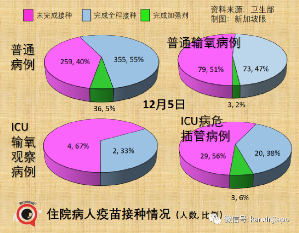 钟南山：“奥密克戎没那么可怕”；新加坡出现第三起输入病例