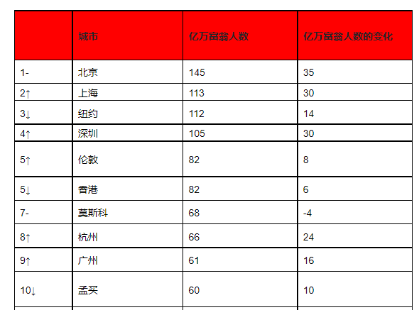 北京、上海之后，它凭什么成为中国时尚第三城？