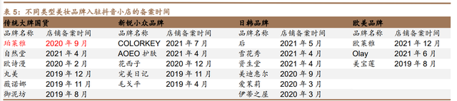 珀莱雅研究报告：战略升维、产品重塑，看珀莱雅涅槃增长