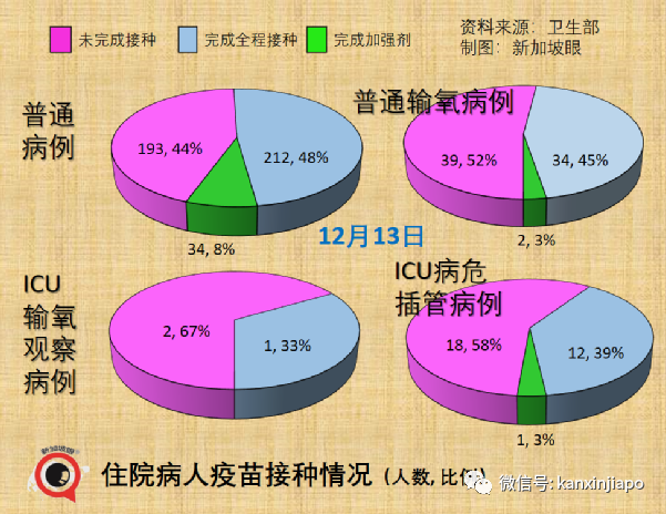 今增474｜新加坡新一波感染高峰即将到来，非万不得已不会收紧措施